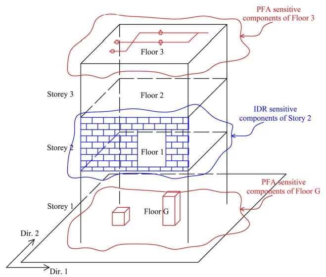 Figure from Story loss functions for seismic design and assessment: Development of tools and application