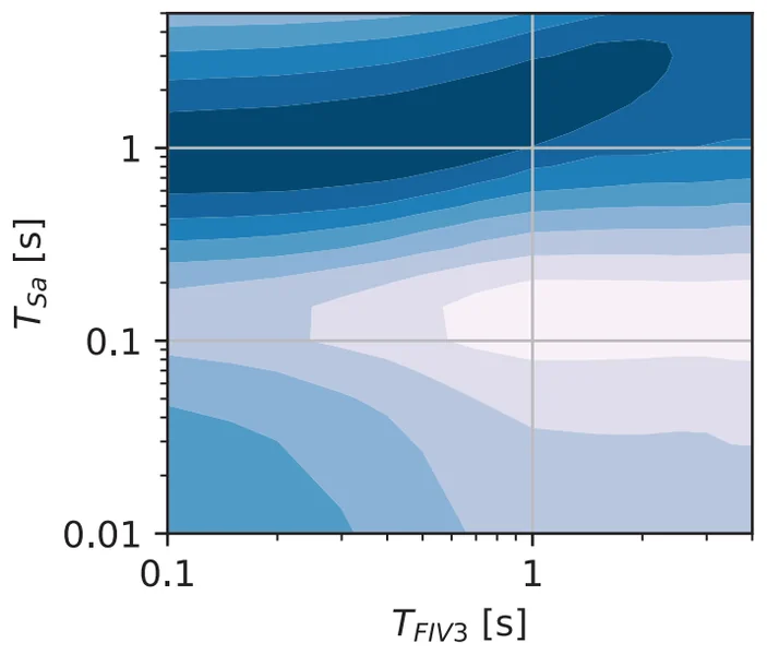 Figure from Correlation models for nextโgeneration amplitude and cumulative intensity measures using artificial neural networks